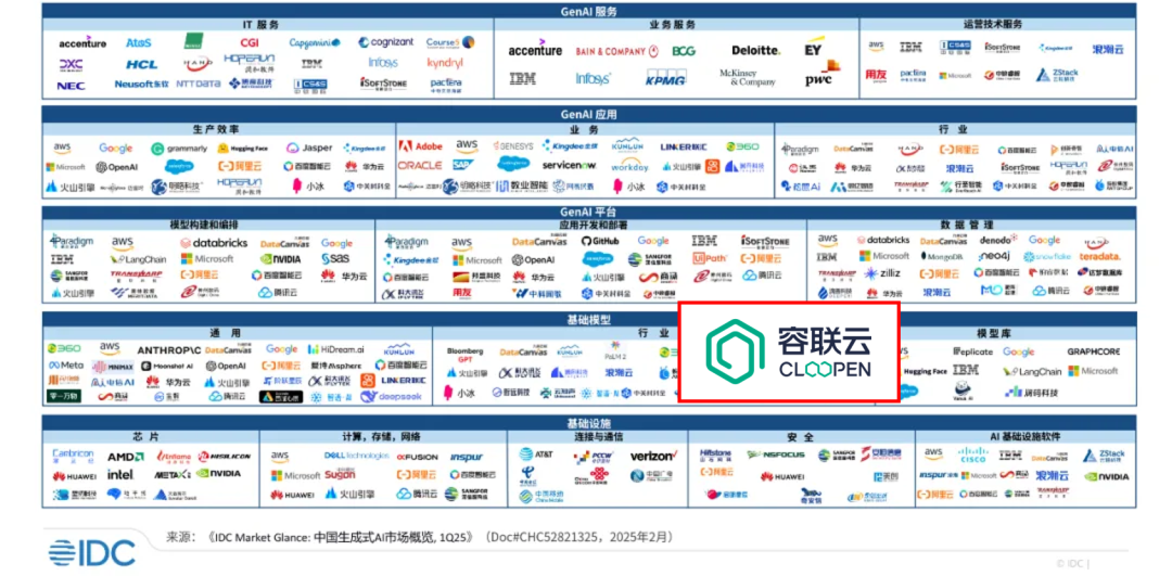 Cloopen ai1