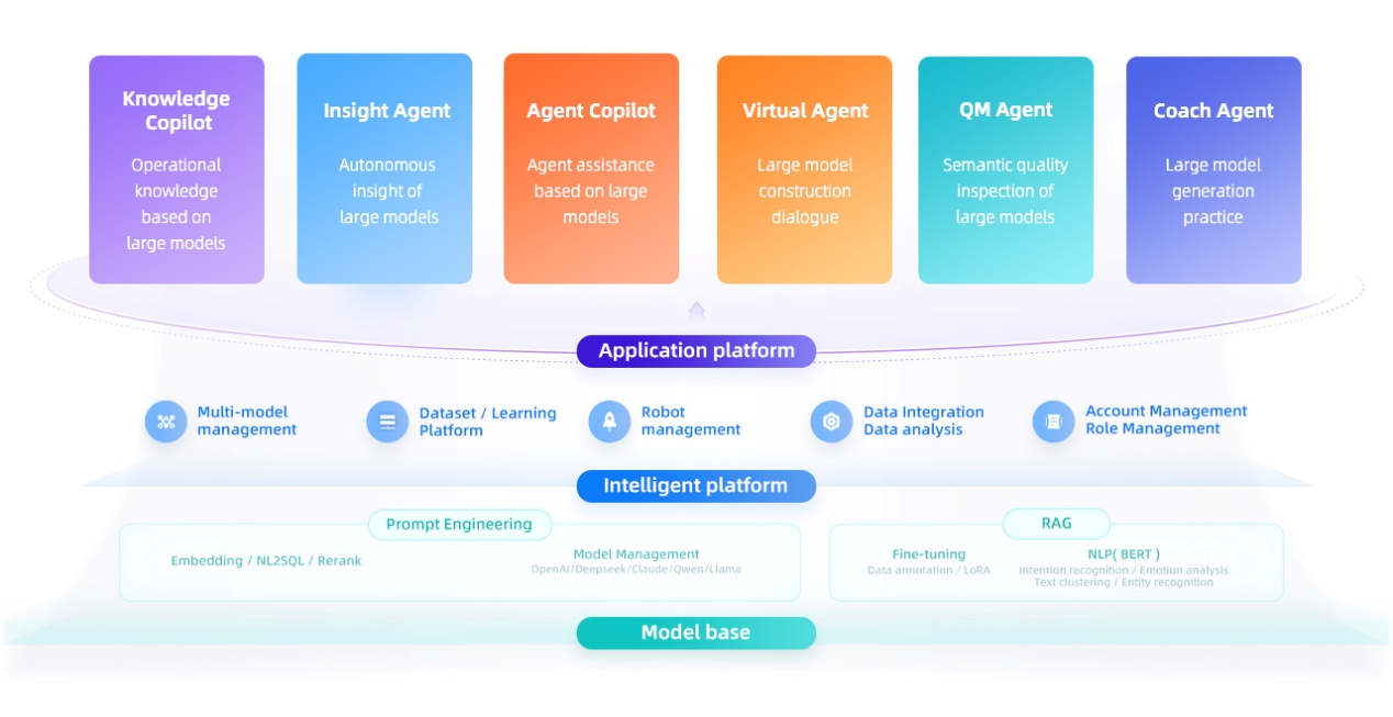Financial large model